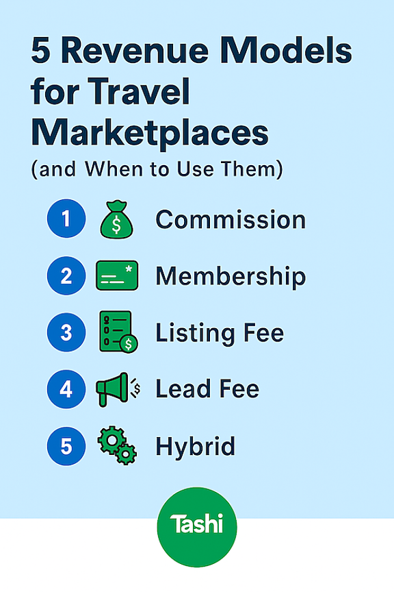 Travel Marketplace Business Models: Which One Is Right for You?